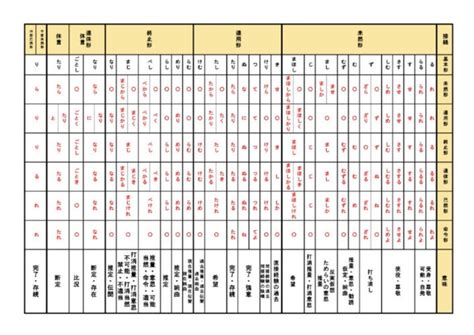 Image result for Stacked Bar Graph Matplotlib