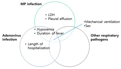 Risk Factors for the Development of Post-Infectious Bronchiolitis ...