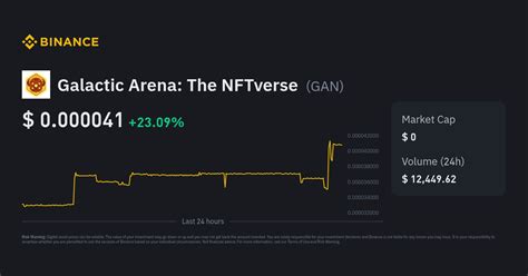 Galactic Arena: The NFTverse Price | GAN Price Index, Live Chart and ...