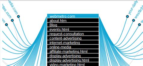 Image result for JavaScript Network Map