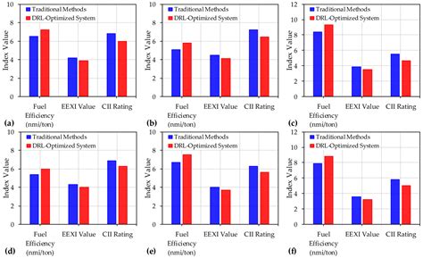 Optimizing Maritime Energy Efficiency: A Machine Learning Approach ...