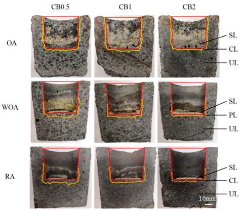 Effect of Carbon Black Content and Firing Atmosphere on the Properties ...