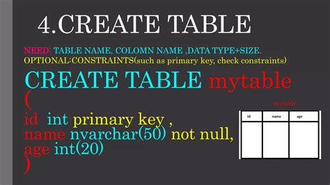 Basic of Database in SQL 的图像结果