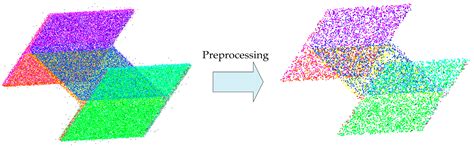 A Hierarchical Neural Network for Point Cloud Segmentation and ...