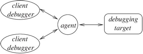 Image result for Object File Debugging