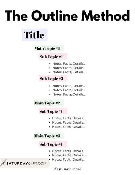 Image result for Linear Method of Note Taking