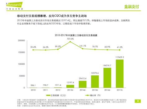 2013年中国互联网年度数据-金融支付(PDF下载) - 外唐智库