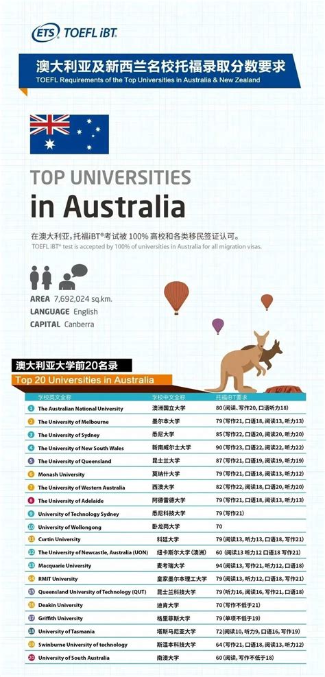 澳洲留学|纽卡斯尔大学的高考成绩录取要求_China