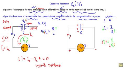 Image result for Electrical Reactance Formula