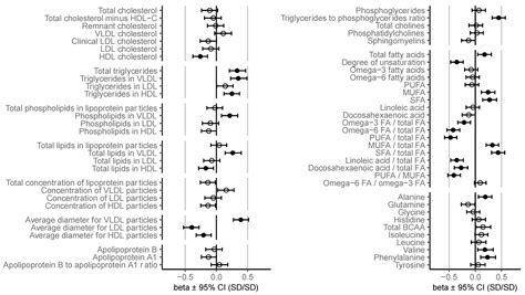 Insulin Resistance Is Associated with an Unfavorable Serum Lipoprotein ...