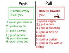 Pull Force Examples 的图像结果