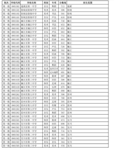 2023年黑龙江中考录取分数线_黑龙江中考分数线是多少?_学习力