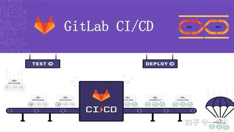 GitLab CI CD Include 的图像结果