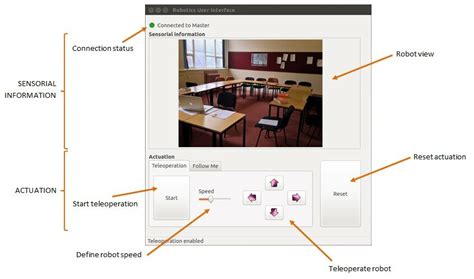 Image result for What GUI Library Does Window Use