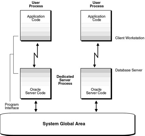 Image result for DB Server Oracle