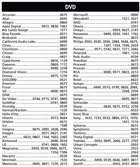 Image result for Sharp Remote Code List