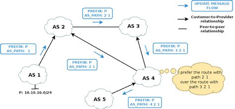 Image result for BGP Routing Protocol