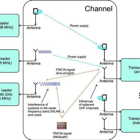 Image result for Multi Channel System