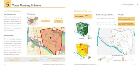 Rajkot TPS | Channelizing Growth with Ecological Balance | CEPT - Portfolio