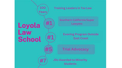 Loyola Law School Ranking - Odyssey