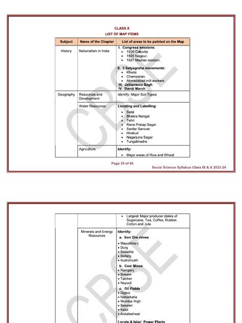 Image result for CBSE Syllabus System Map