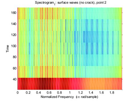 Spectrogram Hidden 的图像结果