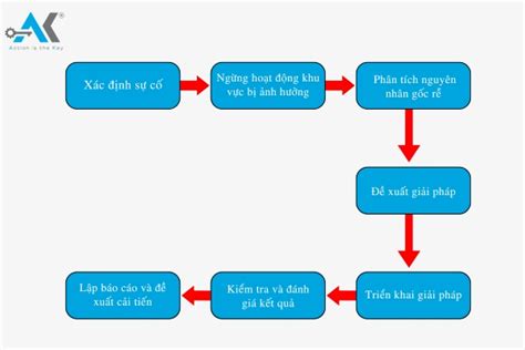 Using Visual Studio C 的图像结果