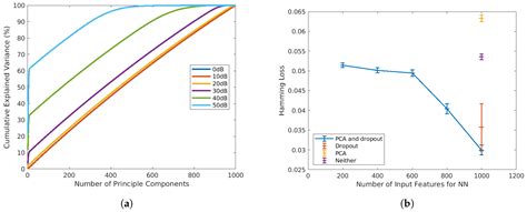 Multi-Label Classification with Optimal Thresholding for Multi ...