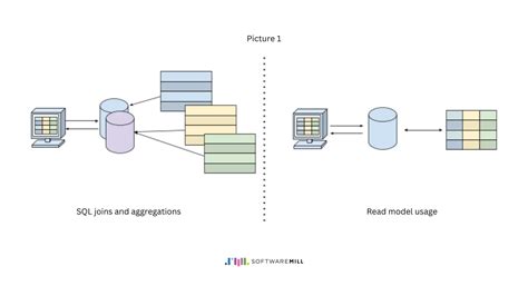 Image result for Component Load Platform Model