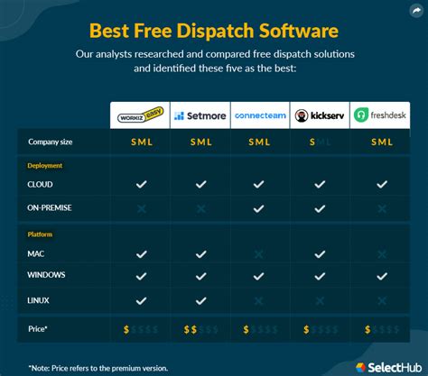 Image result for Dispatch Software Example