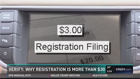 Verify: Breaking down the fees for car tab renewals in Wash. | krem.com