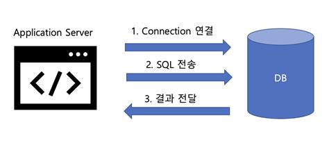 Image result for Java Database Connectivity JDBC