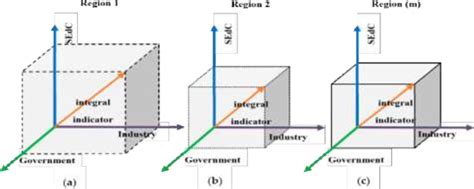 Image result for Econometric Model Feature Inputs
