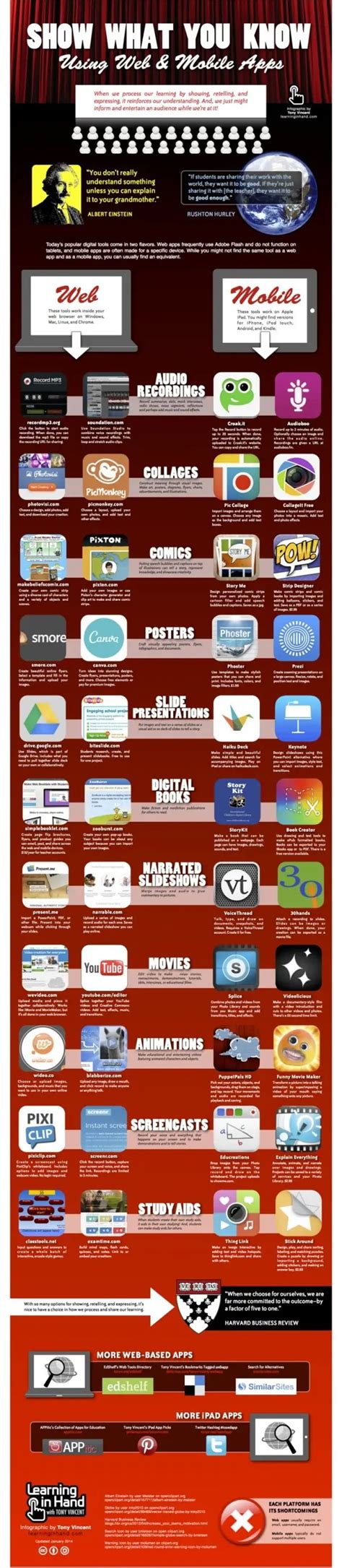 Useful Information 的图像结果