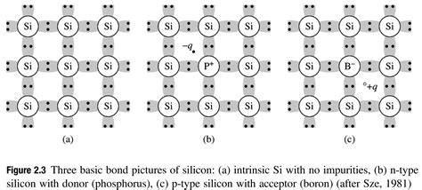 半導體 的图像结果