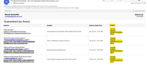 Proofpoint End User Guide 的图像结果