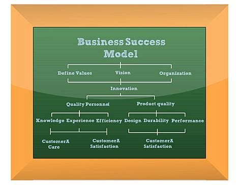 Business Model Background 的图像结果