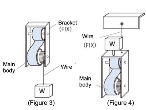 Image result for Proper Way to Set Constent Spring Can