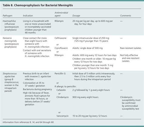 Aseptic and Bacterial Meningitis: Evaluation, Treatment, and Prevention ...