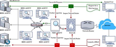 Image result for Host Based Intrusion Detection Software
