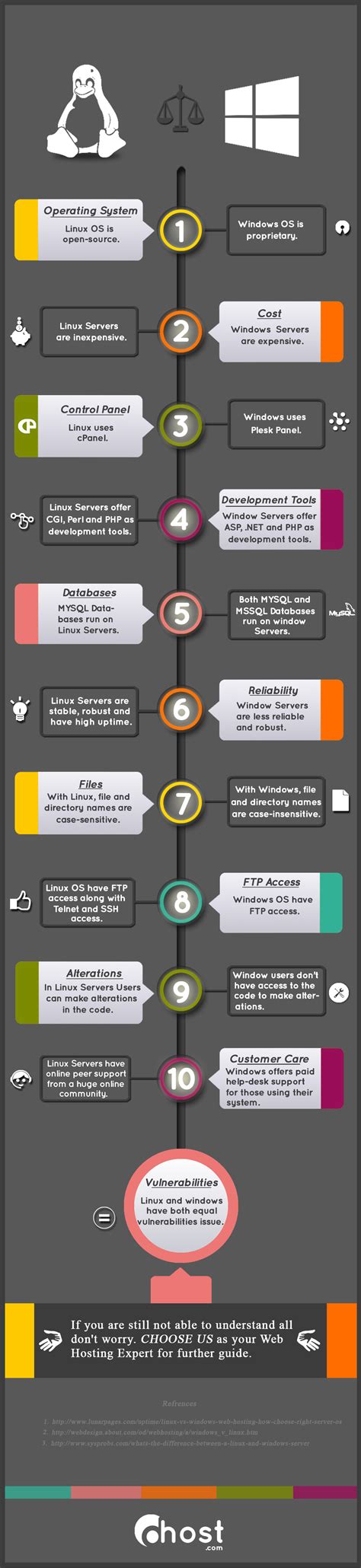 Image result for Linux and Windows Difference