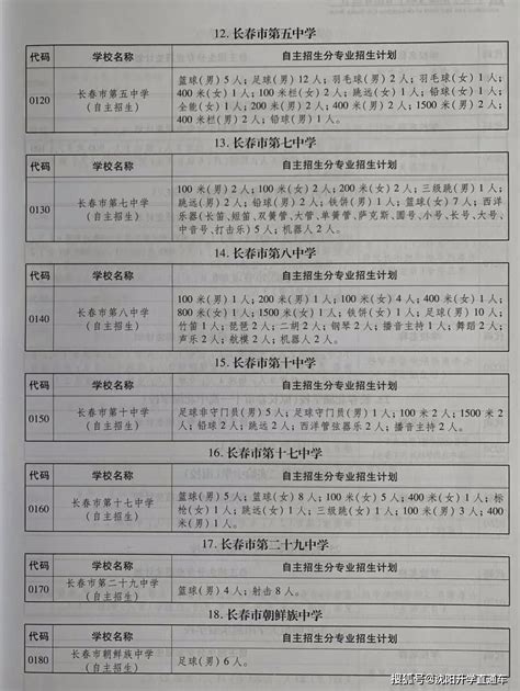 长春医学高等专科学校2020年高职单招招生简章 - 职教网