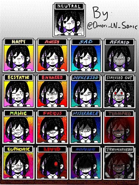 Emotion Chart Omori