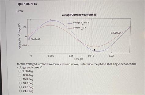Image result for Phase Shift Angle Formula