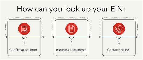 3 Ways to Look Up Your EIN Number - Intuit TurboTax Blog