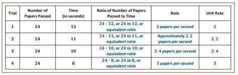 Image result for Eureka Math 7th Grade Module 1