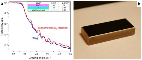 Surface Degradation of Thin-Layer Al/MgF2 Mirrors under Exposure to ...