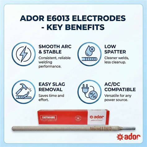 Ador Kingbond S Mild Steel Welding Electrodes Advani - No. 8 (4.0 x 450 ...