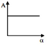 JEE Main Previous year questions (2022) Circular Motion PDF Download