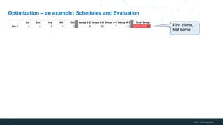 IBM Decision Optimization 的图像结果